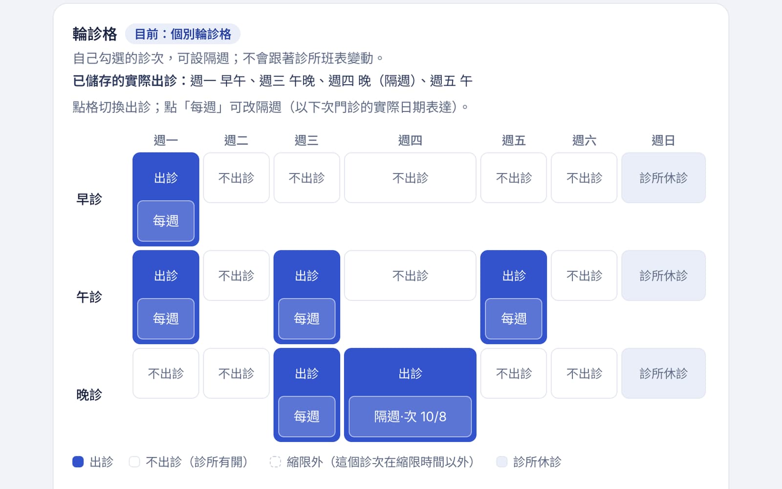 醫師的輪診格:早診、午診、晚診,每週或隔週出診
